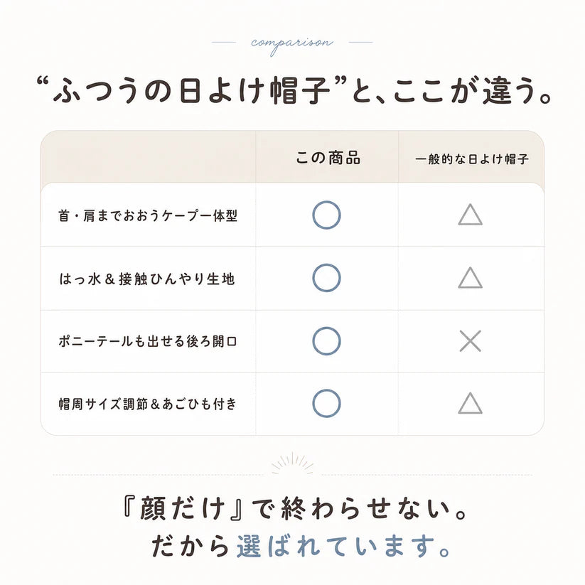HiyokeFit™｜かぶるだけ、もっと涼やかに