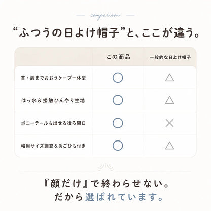 HiyokeFit™｜かぶるだけ、もっと涼やかに